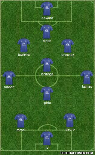 Everton Formation 2011
