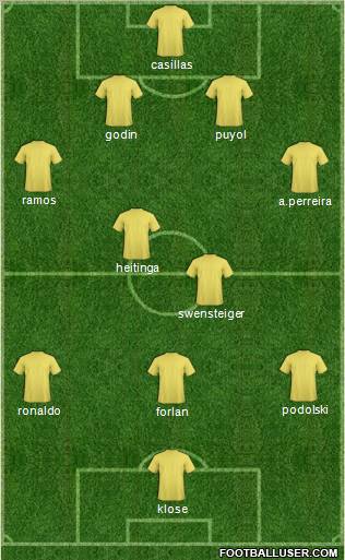 World Cup 2010 Team Formation 2011