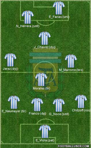 Argentina Formation 2011