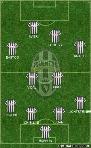 Juventus Formation 2011