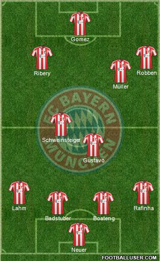 FC Bayern München Formation 2011