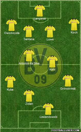 Borussia Dortmund Formation 2011