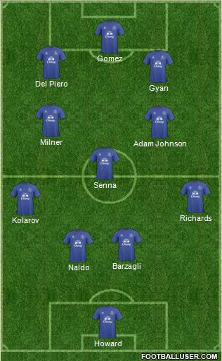 Everton Formation 2011