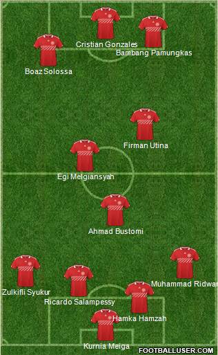 Dream Team Formation 2011