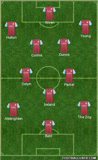Aston Villa Formation 2011
