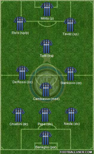 F.C. Internazionale Formation 2011