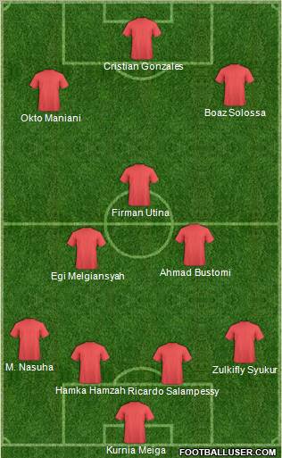 Fifa Team Formation 2011