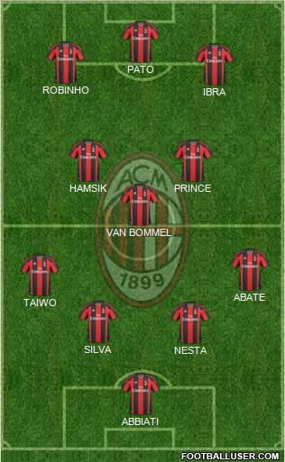 A.C. Milan Formation 2011
