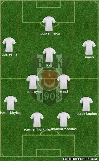 Besiktas JK Formation 2011