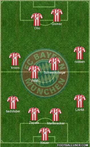 FC Bayern München Formation 2011