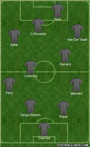 Dream Team Formation 2011