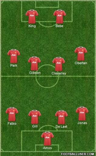 Manchester United Formation 2011