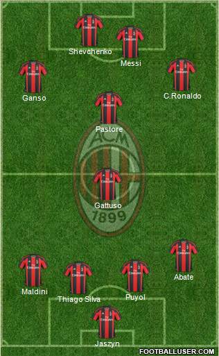 A.C. Milan Formation 2011