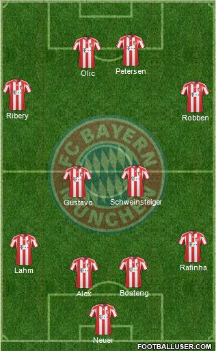 FC Bayern München Formation 2011