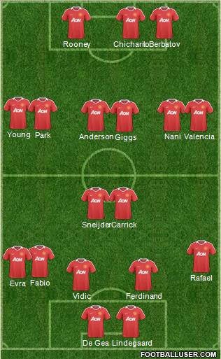 Manchester United Formation 2011