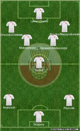 Poland Formation 2011