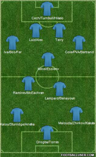 Champions League Team Formation 2011