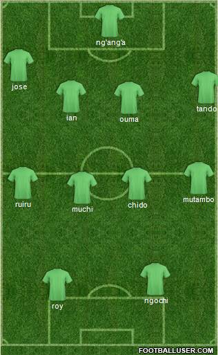 Pro Evolution Soccer Team Formation 2011
