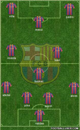F.C. Barcelona Formation 2011