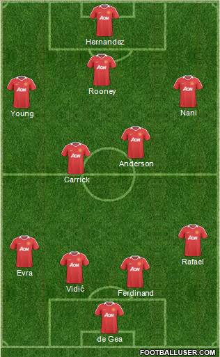 Manchester United Formation 2011