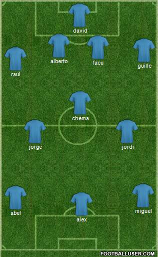 Champions League Team Formation 2011