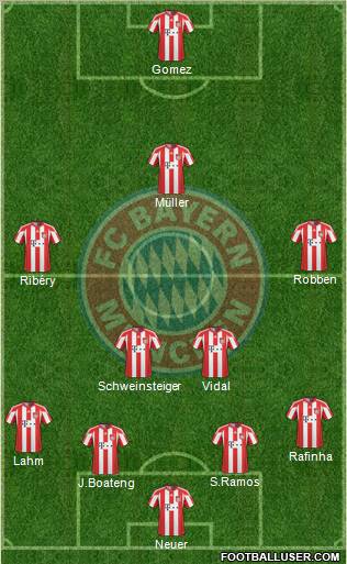 FC Bayern München Formation 2011