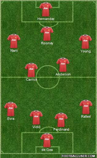 Manchester United Formation 2011