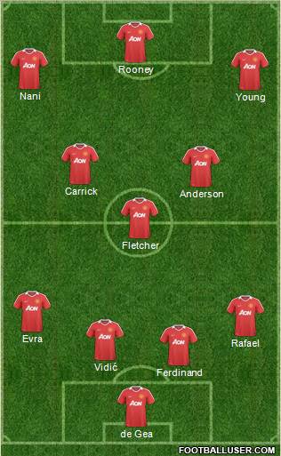 Manchester United Formation 2011