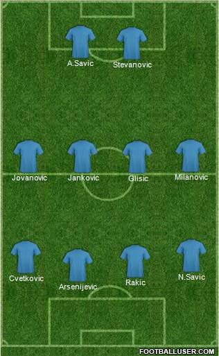 Champions League Team Formation 2011
