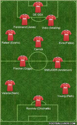 Manchester United Formation 2011