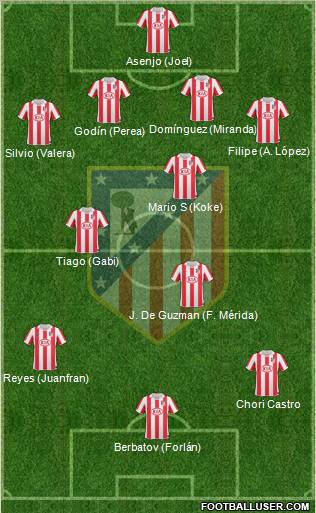 C. Atlético Madrid S.A.D. Formation 2011