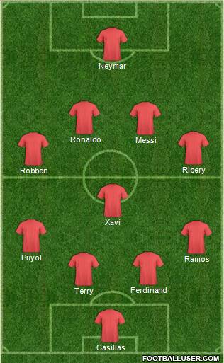 Dream Team Formation 2011