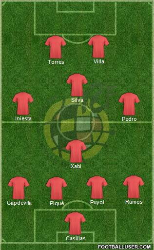 Spain Formation 2011