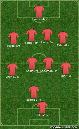 Dream Team Formation 2011