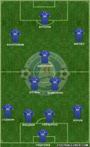 Dnipro Dnipropetrovsk Formation 2011