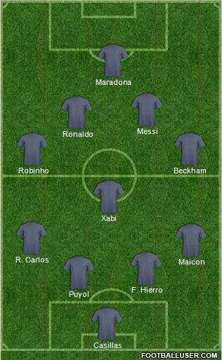 Fifa Team Formation 2011