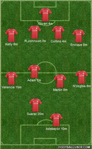 Liverpool Formation 2011