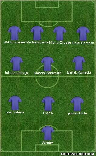 Dream Team Formation 2011