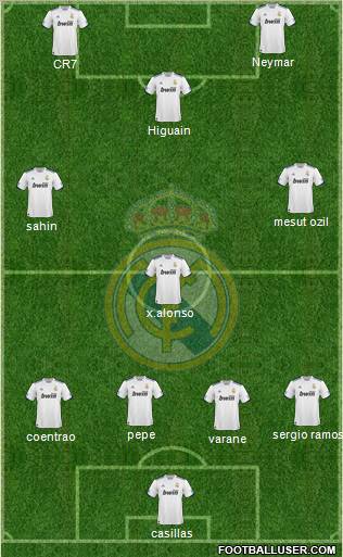 Real Madrid C.F. Formation 2011