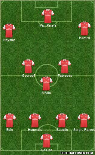 Arsenal Formation 2011