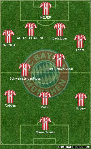 FC Bayern München Formation 2011