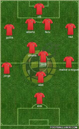 Spain Formation 2011