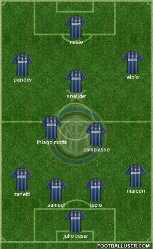 F.C. Internazionale Formation 2011