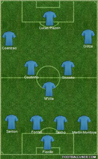 Dinamo Barnaul Formation 2011