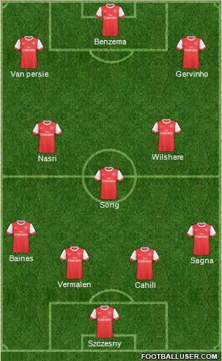 Arsenal Formation 2011