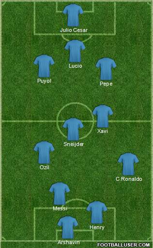 Dream Team Formation 2011