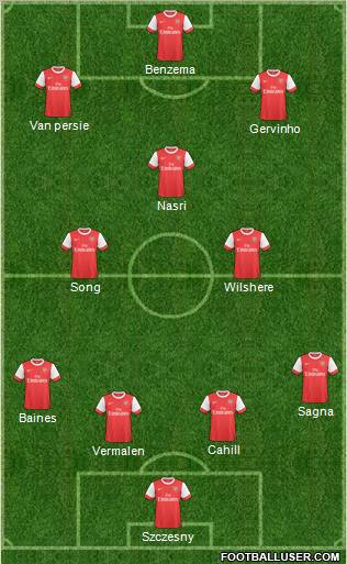 Arsenal Formation 2011