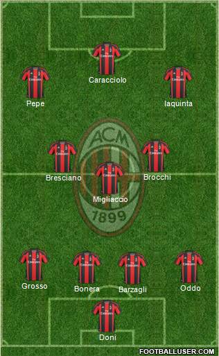 A.C. Milan Formation 2011