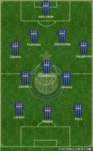 F.C. Internazionale Formation 2011