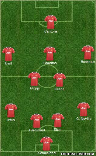Manchester United Formation 2011